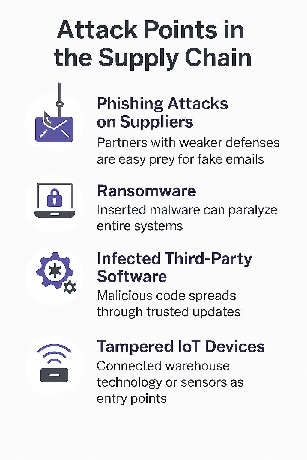Attack Points in the supply chain
