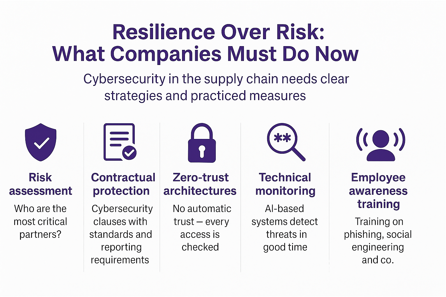 resilience over risk