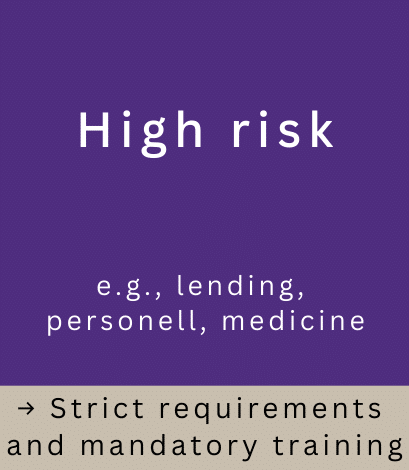 EU AI Act High Risk