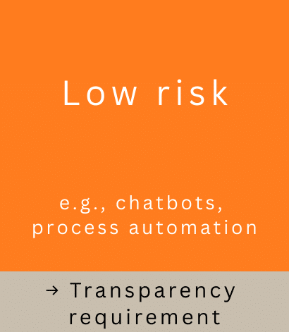 EU AI Act low risk