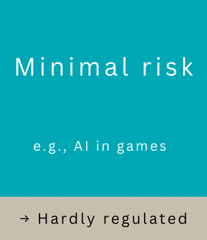 EU AI Act Minimal Risk